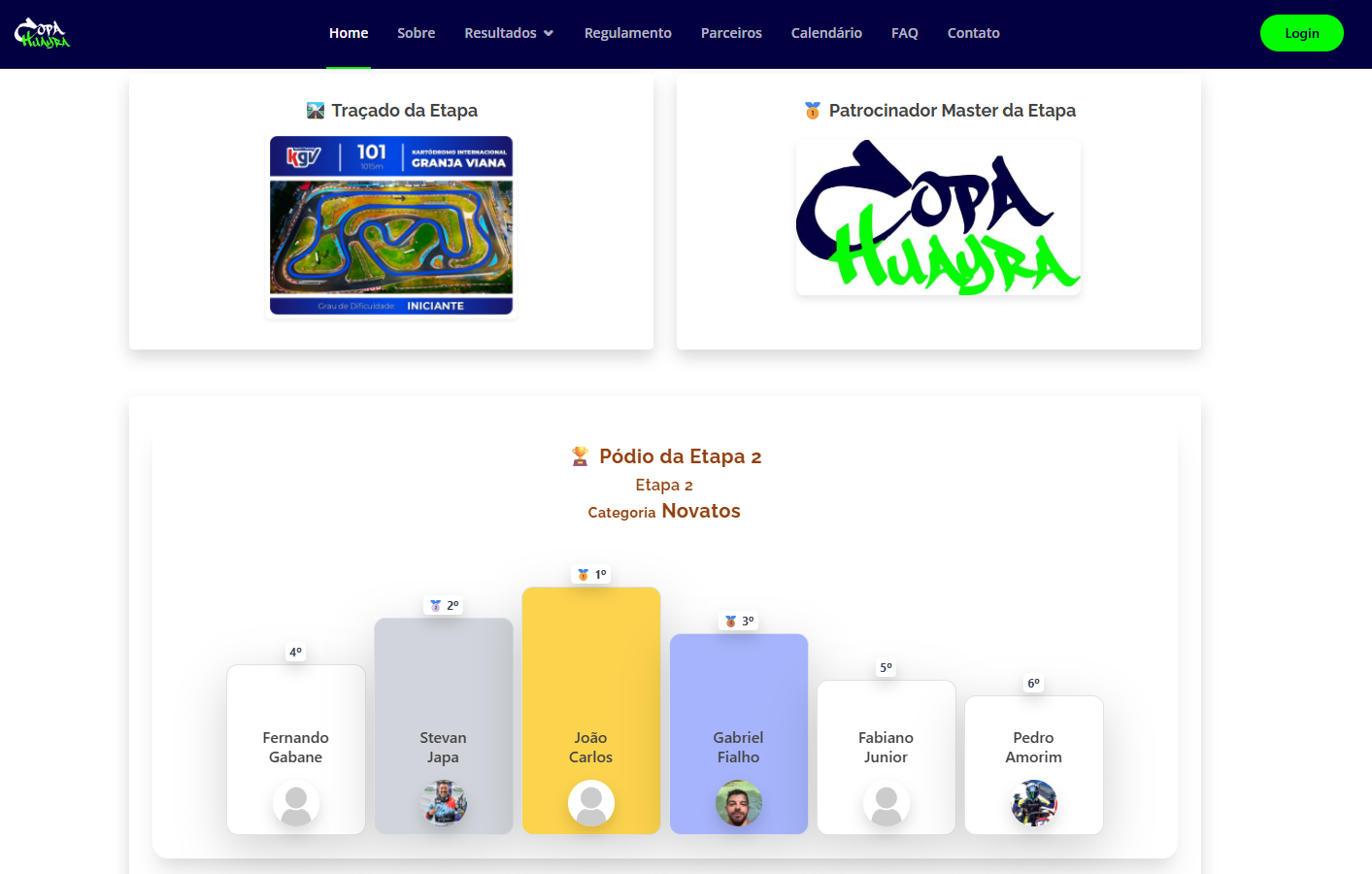Estatísticas da Corrida